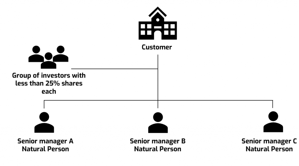 1.5.1. Illustrations ING – Easylearning.training